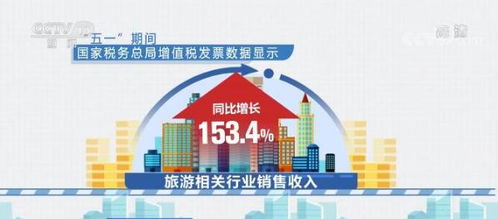 五一假期消费市场活力彰显 旅游潜力释放，商品消费活跃，税务服务保驾护航